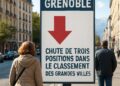 Grenoble chute de trois positions dans le classement des grandes villes.
